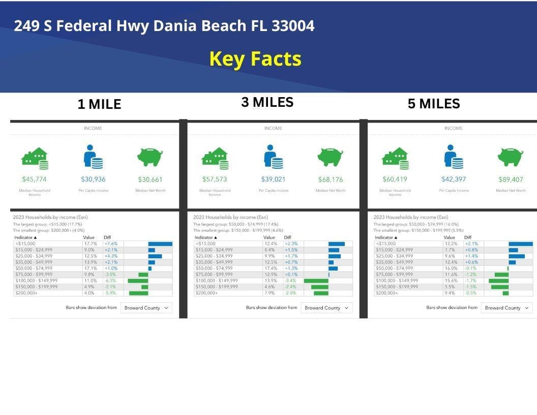 249 S Federal Highway, Dania Beach, FL 33004 photo 13
