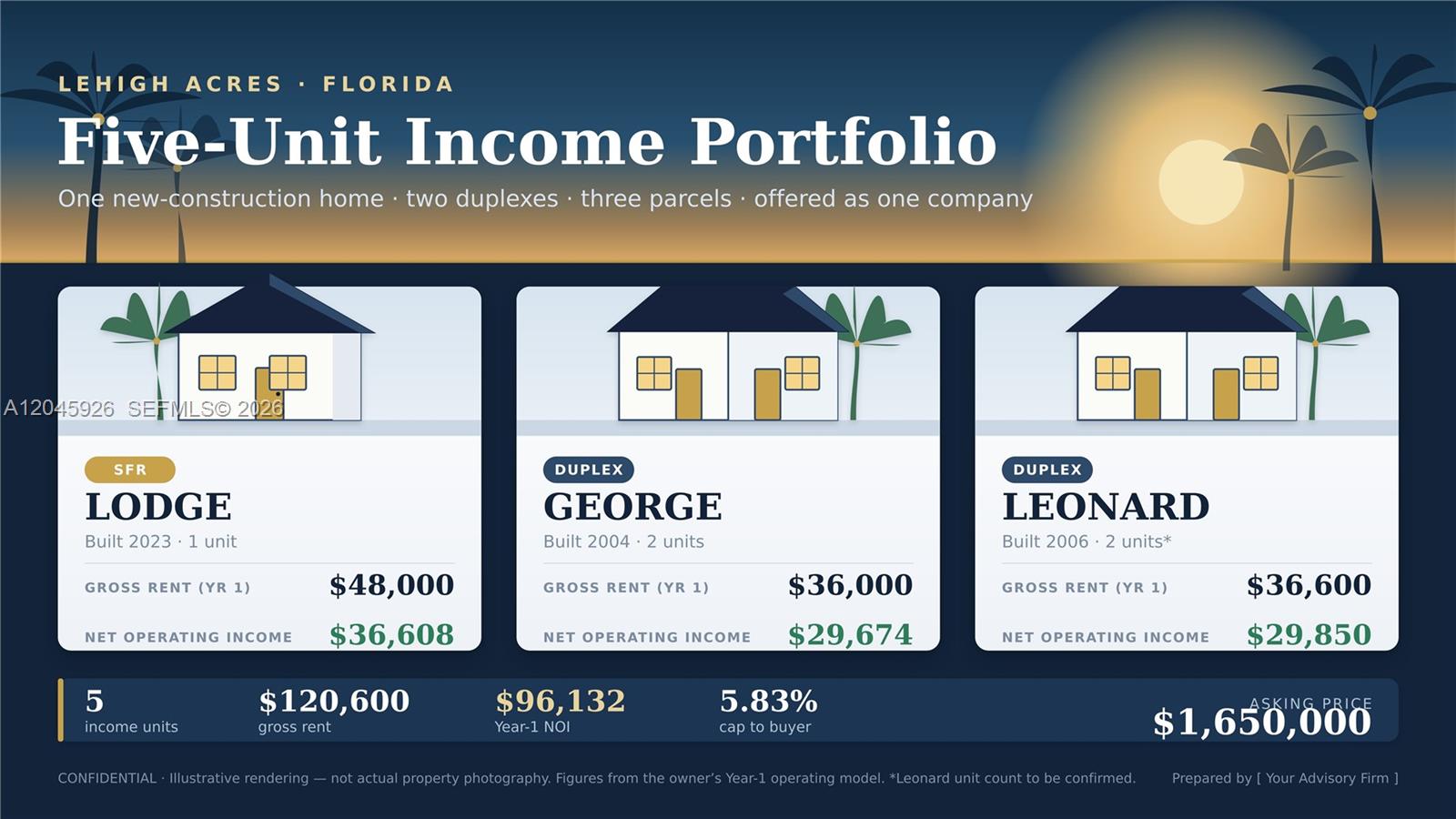 Residential Residential Portfolio, Lehigh Acres, FL 33973
