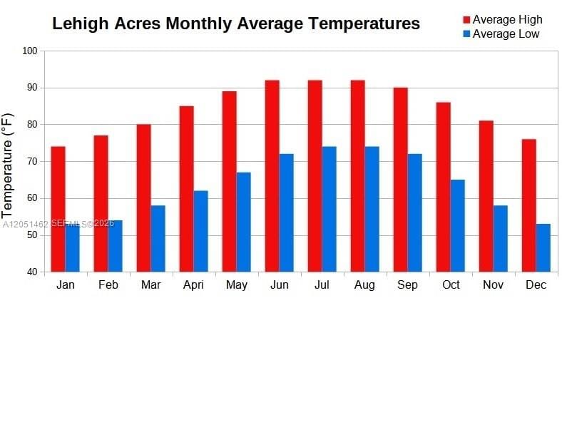 517 S Hawthorne Avenue — photo 3