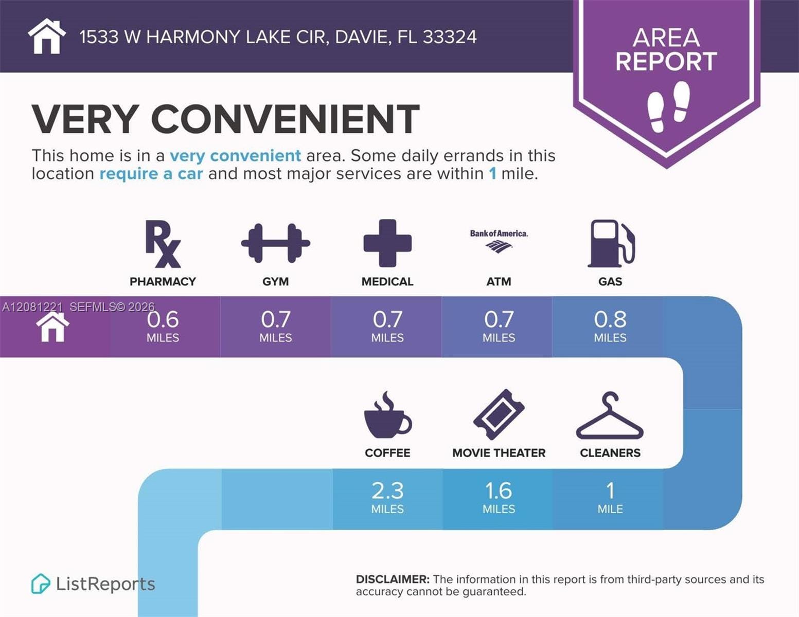 1533 W Harmony Lake Circle, Davie, FL 33324 photo 27