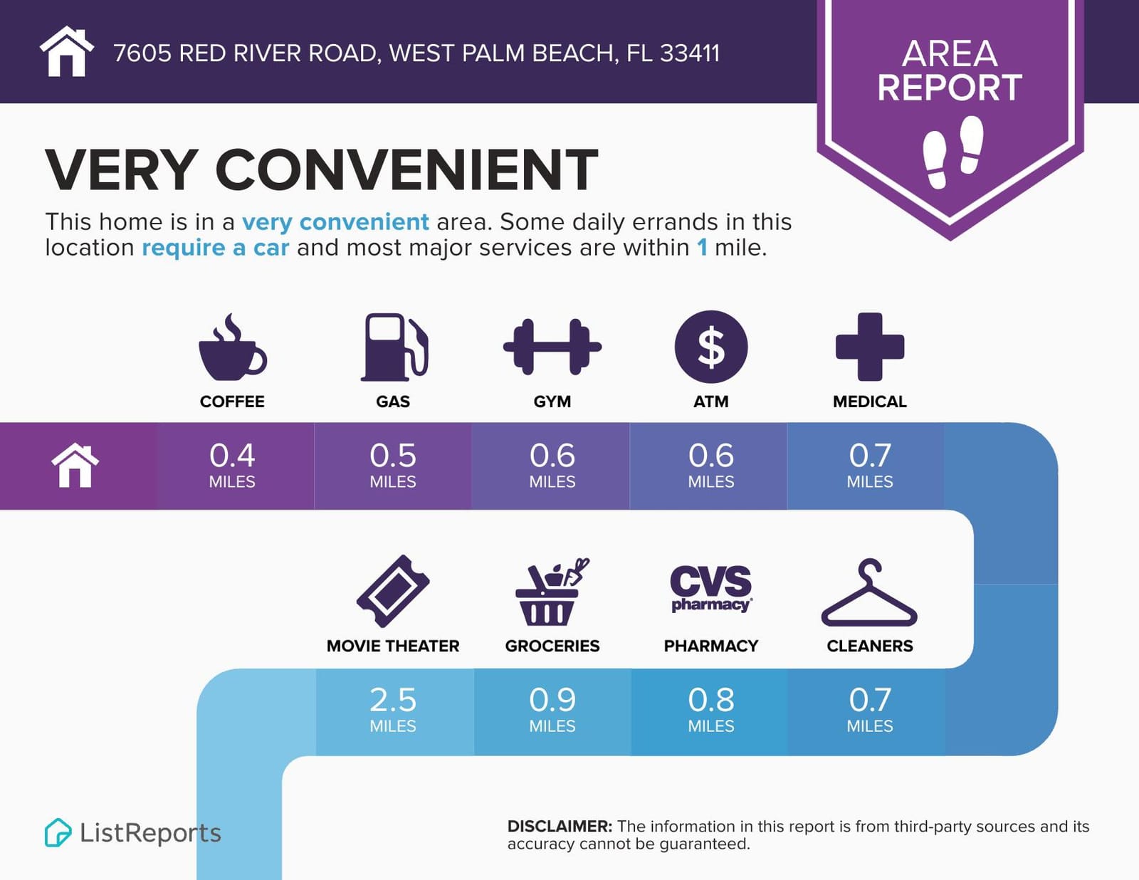 7605 Red River Road W Rear-Round, West Palm Beach, FL 33411 photo 6