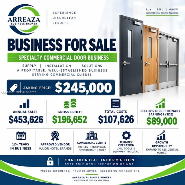 Specialty Commercial Door Business, Hialeah, FL 33016